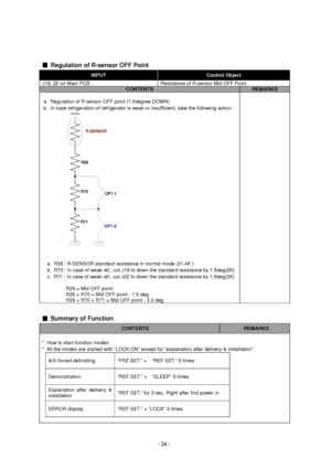 Page 34 
Regulation of R-sensor OFF Point INPUT
  Control Object
  J18, 22 on 
Main  PCB   Resistance of R-sensor Mid  OFF Point  CONTENTS
  REMARKS
   
 a. Regulation of R-sensor OFF point (1.5degree DOWN) 
 b. In case refrigeration of refrigerator is weak or insufficient, take the \
following action. 
R-SENSOR
 OP1-2
R26
R70
R71  OP1-1  
a. R26 : R-SENSOR standard resistance in normal mode (31.4K ) 

 
 b. R70 : In case of weak ref., cut J18 to down the standard resistance by 1.5deg(2K) 
 
 c. R71 : In case...