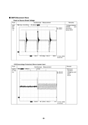 Page 36 
 SMPS Movement Wave 
    Drain to Source Break
 Voltage 
 Point
  Oscilloscope  Measurement   Remarks  SMP
SIC 
PIN
 
1,2     
  *Voltage between 
DRAIN
 and 
SOURCE  :  
below  650V   
   OVP(Overvoltage Protection) Wave at power input 

Point
 
Oscilloscope  Measurement   Remark
  SMPS  
IC PIN  
3,4
    *Minimum 
standard 
voltage at  OVP 
start :   
23.2V    
 
 
   
 
 
   
 
 
 
 
 
 
 
 
 
 
- 36 -
 