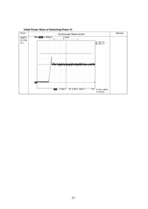 Page 37 
     Initial Power Wave of Switching Power IC 

Point
 
Oscilloscope Measurement   Remark
  SMPS  
IC PIN  
3,4
     
 
 
 
 
 
 
 
 
 
 
 
 
 
 
 
 
 
 
 
 
 
   
 
 
   
 
 
 
 
 
 
 
 
 
 
- 37 -
 