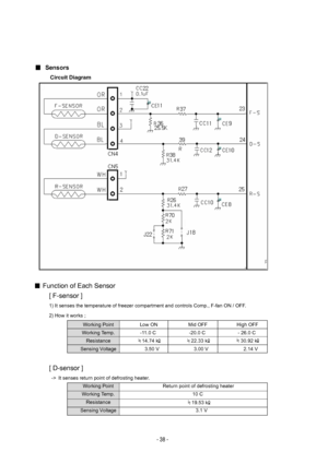 Page 38 
 
Sen so rs 
C ir c u it D ia g ra m 
 
 
  F unctio n o f  E ach  S en so r 
[  F-se nso r ] 
1 ) I t s e nse s t h e t e m pe ratu re  o f f r e eze r c o m partm ent a n d c o n tr o ls  Co m p., F-fa n O N /  O FF. 
2) H ow  it   w ork s ; 
W ork in g P oin t Low  O N M id  O FF H ig h  O FF 
W ork in g Tem p. -11.0  C  -20.0  C  - 26.0  C  
R esis ta nce  14.74  k   22.33 k    30.92  k  
S ensin g V olt a g e  3.50 V  3.00 V  2.14 V 
 
[ D-se nso r ] 
  ->  It s e n se s r e tu rn  p oin t  o f  d...