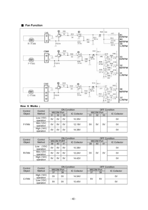 Page 40Fan  F un ctio n  
  H ow  It   W ork s  ; 
O N C ond it io n O FF  C on dit io n 
M ICO M  Po rt M IC O M  Po rt C ontr o l 
O bje ct 
C ontr o l 
M eth od 3 1 32 33 IC  Co lle cto r 3 1 32 33 IC  Co lle cto r 
Low  (1 0V ) 
opera tio n 5V 0V 0V 1 0.3 5V 0V 
M id  (1 2V ) 
opera tio n 0V 5V 0V 1 2.1 9V 0V F-F A N 
H ig h (1 4 V ) 
opera tio n 0V 0V 0V 1 4.3 8V 
5V 5V 5V 
0V 
 
O N C ondit ion O FF C ondit io n 
M IC O M  P O RT M IC O M  Po rt C ontr o l 
O bje ct 
C ontr o l 
M eth od 3 9 40 41 IC  Co...