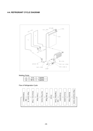 Page 45 4-4. REFRIGRANT CYCLE DIAGRAM
- 45 -
 
Welding Points    
5 %   
7 points  
 
 35 %   
5 points 
 
Flow of Refrigeration Cycle
 