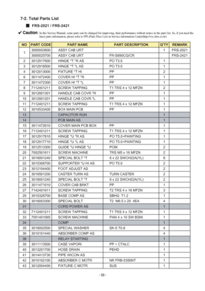 Page 68NO PART CODE PART NAME PART DESCRIPTIONQTYREMARK
3000003600 ASSY  CAB URT 1 FRS-2021
3000025700 ASSY  CAB URT FR-S690CG/CR FRS-2421
2 3012917600 HINGE *T *R AS PO T3.0 1
3 3012918500 HINGE *T *L AS PO T3.0 1
4 3012013000 FIXTURE *T HI PP 2
6 3011472400 COVER HI *T *R PP 1
7 3011472300 COVER HI *T *L PP 1
8 7112401211 SCREW TAPPING T1 TRS 4 x 12 MFZN 2
9 3012601301 HANDLE CAB COVR *R PP 1
10 3012601201 HANDLE CAB COVR *L PP 1
11 7112401211 SCREW TAPPING T1 TRS 4 x 12 MFZN 1
12 3010533400 BOX MAIN PCB PP...