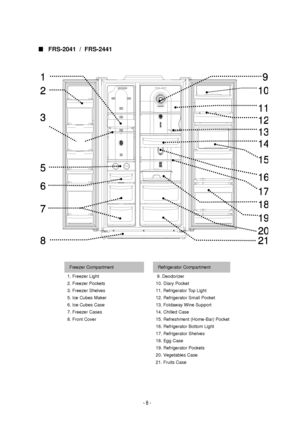 Page 8Freezer Compartmen
t    Refrigerator Compartment
  
1. Freezer Light  9. Deodorizer 
 2. Freezer Pockets
  10. Diary Pocket 
3. Freezer Shelves   11. Refrigerator Top Light  
5. Ice Cubes Maker   12. Refrigerator Small Pocket  
6. Ice Cubes Case   13. Foldaway Wine Support  
7. Freezer Case s  14. Chilled Case 
8. Front Cover   15. Refreshment (Home-Bar) Pocket  
  16. Refrigerator Bottom Light 
  17. Refrigerator Shelves 
  18. Egg Case 
  19. Refrigerator Pockets 
  20. Vegetables Case 
  21. Fruits...