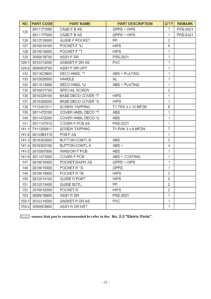 Page 71NO PART CODE PART NAME PART DESCRIPTIONQTYREMARK
3011171500 CASE F B AS GPPS + HIPS 1 FRS-2021
3011177900 CASE F B AS GPPS + HIPS 1 FRS-2421
126 3012516000 GUIDE F POCKET PP 2
127 3019019100 POCKET F *U HIPS 5
128 3019019000 POCKET F *T HIPS 1
129 3000018700 ASSY F DR FRS-2021 1
129-1 3012314200 GASKET F DR AS PVC 1
129-2 3000003700 ASSY F DR URT 1
132 3011623800 DECO HNDL *T ABS + PLATING 1
133 3012628500 HANDLE AL 1
134 3011613900 DECO HNDL *U ABS + PLATING 1
135 3016031700 SPECIAL SCREW 2
136...