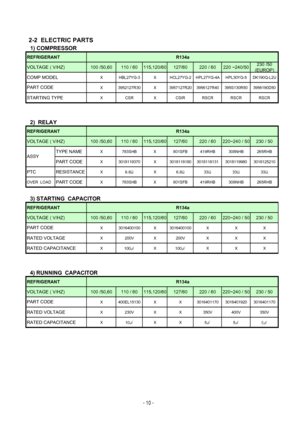 Page 10 2-2  ELECTRIC PARTS
  1) COMPRESSOR
REFRIGERANT R134a
VOLTAGE ( V/HZ) 100 /50,60 110 / 60 115,120/60 127/60 220 / 60 220 ~240/50230 /50
(EUROP)
COMP MODELX HBL27YG-3 X HCL27YG-2
HPL27YG-4A HPL30YG-5 DK190Q-L2U
X 3952127R30 X 3957127R20 3956127R40 395S130R50 3956190D50
STARTING TYPEX CSR X CSIR RSCR RSCR RSCR
  2)  RELAY
REFRIGERANT R134a
VOLTAGE ( V/HZ) 100 /50,60 110 / 60 115,120/60 127/60 220 / 60 220~240 / 50 230 / 50 TYPE NAME
X 783SHB X 801SFB 419RHB 308NHB 265RHB
PART CODEX 3018119370 X 3018118180...