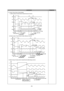 Page 23 
CONTENTS
  REMARKS
   
3. 
Control  Time Chart  of Each  Mode  
   1)  Start & stop of load control mode (Normal Control)  Door
F/S
F Fan
R/S
R Fan Door Open
30 sec. after Open
Load Mode Start Frz. Load Stop Rez. Load Stop On + 5deg
On + 5deg Frz. Overload Input
Frz. Start Condition Frz. Stop ; 
after 20min. 20min.
20min. Ref. Load14V
14V
12V
12V   
2) 
Start & stop of load control mode (Silence Control)  Door
F/S
F Fan
R/S
R Fan Door Open
30sec. after openLoad Mode StartRef. Load StopFrz. Load Stop On...