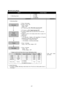 Page 27 
Defrosting Mode INPUT
  Control Object
  1. 
Defrosting Cycle   1. COMP
 
2. F -FAN  
3. R -FAN  
4. HEATER   CONTENTS
  REMARKS
   
1. 
Defrosting Mode  
  1) Time ; 50 minutes  
2) C omp. /  F-fan :  ON 
R -fan  : Control  
H eater : OFF  
3)  If F
-
 senso
r < - 27C, PRE-COOL becomes OFF. 

 
 

                        
 
 1) 
If D-
sensor > 10C, Heater becomes OFF. 
 2) 
In case of Heater return by time limit of  40 or  80 min  
(F3 -E rror ) 
3)  Heater is ON for 30 minutes (time limit) in case of...