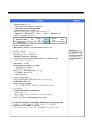 Page 1413
CONTENTS REMARKS 
4. “REFRIGERATOR SET” button.
1) Temperature control of Refrigerator compartment
2) 5 step mode of successive temperature mode.
3) Initial mode by power input : “Medium (4℃)”
※Whenever pressing button, setting is repeated in the order of 
Medium (4℃) →Medium Max (3℃) →Max (2℃) →Min (6℃) →Medium Min (5℃).
2℃ 3℃
4℃ 5℃ 6℃ Temp indicationMax Medium
Max 
Mid Medium
Min Min Temperature Change
5. “SUPER REFRIGERATOR” button.
When this mode is chosen, the icon (REFRIGERATOR QUICK) is ON.
6....