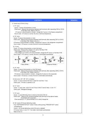 Page 2423
1) “F1” error
Cause : F-sensor disconnection or short
Check point : Measure the resistance between both terminals after separating CN8 (or CN15)
of the Main PCB. (Refer to the 5-2.)
If F-sensor is disconnected or shorted , change the F-sensor in the freezer compartment.
How to reset : If F-sensor is normal, the error is terminal temperature.
CONTENTS REMARKS 
2) “R1” error
Cause : R-sensor disconnection or short
Check point : Measure the resistance between both terminals after separating CN7 (or...