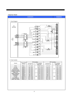 Page 3635
1. Circuit Diagram
CONTENTS REMARKS 
- Dispenser Model
2. How it works;
#15≒12V #14≒12V #13≒12V #12≒12V #11≒12V #10≒12V #15≒12V #14≒12V #13≒12V #12≒12V #11≒12V #10≒12V
#15≒0.7V #14≒0.7V #13≒0.7V #12≒0.7V #11≒0.7V #10≒0.7V #15≒0.7V #14≒0.7V #13≒0.7V #12≒0.7V #11≒0.7V #10≒0.7VOFF Condition ON Condition
#3≒0V #3≒5.0V Relay 3 H/B Heater
IC8 #7≒0V
IC8 #7≒5.0V Relay 7 Water (Dispenser)#6≒0V #6≒5.0V Relay 6 Water (Ice)#5
≒0V #5≒5.0V Relay 5 Dispenser-Solenoid#4≒0V #4≒5.0V Relay 4 Dispenser-Lamp
#9≒0V #9≒5.0V...