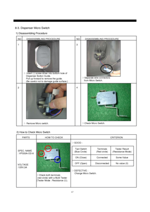 Page 4847
NODISASSEMBLING PROCEDURE NO DISASSEMBLING PROCEDURE
13
2▷Insert (-) screw driver into bottom hole of
Dispenser Button Guide.
Pull up forward to remove the guide.
(Be careful not to damage guide surface.)
▷Remove Micro switch.
2) How to Check Micro Switch
CRITERION
▷GOOD : 
▷DEFECTIVE :
Change Micro Switch.PARTS HOW TO CHECK
SPEC. NAME
: VP333A-OD-8
VOLTAGE
:125V,3A
8-3. Dispenser Micro Switch
1) Disassembling Procedure
▷Check both terminals
(red circle) with a Multi Tester
(Tester Mode : Resistance...