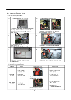 Page 4948
NODISASSEMBLING PROCEDURE NO DISASSEMBLING PROCEDURE
14
36▷Separate 2 housings of 10P / 7P
from Front PCB.
(Do not hold only wires to pull out.)▷Unscrew (3 points) to remove Sol Valve.
▷Unscrew (2 points)  to remove Box
Dispenser Shut.▷Unscrew (1 point) to remove Cover Ice Flap.
2) How to Check Micro Switch
8-4. Dispenser Solenoid Valve
1) Disassembling Procedure
SPEC. CRITERION
▷Good : 215Ω(±10%)
(193 ~ 236Ω)
▷DEFECTIVE : 0
Change Sol Valve.PARTS HOW TO CHECK
▷GOOD : 96Ω(±8%)
(88 ~ 104Ω)
▷DEFECTIVE...