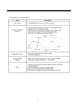 Page 7473
1) Nitrogen only should be used when cleaning inside of cycle pipes
inside and sealing.
2) Check leakage with an electronic leakage tester.
3) Be sure to use a pipe cutter when cutting pipes.
4) Be careful not the water let intrude into the inside of the cycle. Others.1) Weld under nitrogen atmosphere in order to prevent oxidation
inside a pipe. (Nitrogen pressure : 0.1~0.2 kg/cm2.) Nitrogen blowing
welding.1) Be sure to replace drier when repairing pipes
and injecting refrigerant. Replacement of...