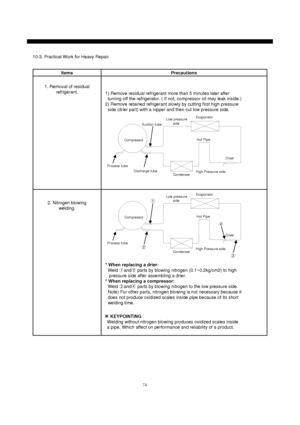 Page 7574
1) Remove residual refrigerant more than 5 minutes later after
turning off the refrigerator. ( If not, compressor oil may leak inside.)
2) Remove retained refrigerant slowly by cutting first high pressure
side (drier part) with a nipper and then cut low pressure side. 1. Removal of residual
refrigerant.Precautions Items
10-3. Practical Work for Heavy Repair
* When replacing a drier:
Weld ①and②parts by blowing nitrogen (0.1~0.2kg/cm2) to high
pressure side after assembling a drier.
* When replacing a...