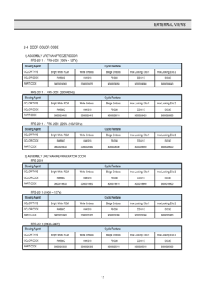 Page 1211
EXTERNAL VIEWS
 2-4  DOOR COLOR CODE
  1) ASSEMBLY URETHAN FREEZER DOOR FRS-2011  /  FRS-20
 31 (100V ~ 127V)
 Blowing AgentCyclo Pentane
Bright White PCM White Emboss Beige Emboss Inox Looking Ellio 1 Inox Looking Ellio 2
RWB3C GWG1B FBG3B DSG1E ISG3E
3000028060 3000028070 3000028050 3000028080 3000028040
 FRS-2011  /  FRS-2031 (220V/60Hz)
 Blowing AgentCyclo Pentane
Bright White PCM White Emboss Beige Emboss Inox Looking Ellio 1 Inox Looking Ellio 2 RWB3C GWG1B FBG3B DSG1E ISG3E
3000028460...