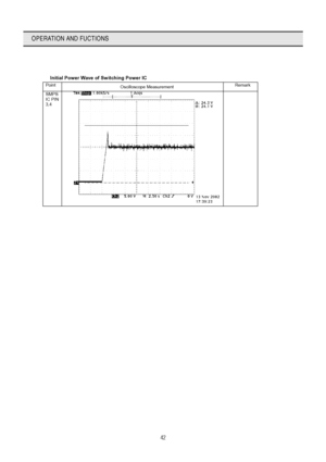 Page 4342
OPERATION AND FUCTIONS
  Initial Power Wave of Switching Power IC 
Point 
Oscilloscope Measurement Remark 
SMPS 
IC PIN 
3,4 
  
 