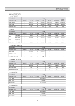 Page 87
EXTERNAL VIEWS
 2-2  ELECTRIC PARTS
  1) COMPRESSOR
REFRIGERANT R134a
VOLTAGE ( V/HZ) 100 /50,60 110 / 60 115,120/60 127/60 220 / 60 220 ~240/50
230 /50(EUROP)
COMP MODELX HBL27YG-3 X HCL27YG-2 HPL27YG-4A HPL30YG-5 MK183Q-L2U
X 3952127R30 X 3957127R20 3956127R40 395S130R50 3956183D50
STARTING TYPEX CSR X CSIR RSCR RSCR RSCR
  2)  RELAY
REFRIGERANT R134a
VOLTAGE ( V/HZ) 100 /50,60 110 / 60 115,120/60 127/60 220 / 60 220~240 / 50 230 / 50
TYPE NAME
X 783SHB X 801SFB 419RHB 308NHB 265RHB
PART CODEX...