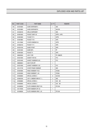 Page 7170
EXPLODED VIEW AND PARTS LIST
NO  PART CODE   PART NAME  QTYREMARK  
159  3012518200  GUIDE DISPENSER A1 ABS  
160  3012518900  GUIDE DISPENSER B1 SILICON
161  3012402100  GRILLE DISPENSER1 ABS
162  3019019400  POCKET DAIRY AS1 GPPS + HIPS  
163  3019019300  P OCKET R *S1 GPPS
164  3019019800  POCKET R *M2 HIPS
165  3011474600   COVER HOMEBAR AS 1  GPPS
166 3019022100   POCKET R *H1 HIPS
167 3012514100   GUIDE R POKT  2  HIPS
168 3012513400   GUIDE BOTL 2  PP
169  3019019200   POCKET R   2  HIPS
170...