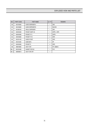 Page 7776
EXPLODED VIEW AND PARTS LIST
NO  PART CODE   PART NAME  QTYREMARK  
159  3012518200   GUIDE DISPENSER A   1  ABS
160  3012518900   GUIDE DISPENSER B   1  SILICON
161  3012402100   GRILLE DISPENSER   1  ABS
162  3019019400  POCKET DAIRY AS   1  GPPS + HIPS  
163  3019019300  POCKET R *S   1  GPPS
164  3019019800  POCKET R *M   2  HIPS
165  3012514100   GUIDE R POKT  2  HIPS
166  3012513400   GUIDE BOTL   2  PP
167  3019019200  POCKET R   2  HIPS
168  3000018800  ASSY R DR   1  FR -S580CG
168-1...