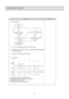 Page 3736
OPERATION AND FUCTIONS
 
 
CONTENTS REMARKS 
 
1-2. Ice Maker M
ODE 
 
NO
NO
YES
YES
NO
YESYES
NO
 
 
1)  
 
2)  
 
3)   I-Sensor Error: Ice Maker Complete after 4.8HR  
I-S is -12.5    and below after 130 min.=> Ice maker complete
Although I-S isnt -12.5    below for 130 min, I-S maintains -9.5    below continuously 
=> Ice maker comlpete
 
 
2. Ice Drop MODE 
status
Ice tray
level
level
normal
level
8-11 Max 1.1
8.5-12.20.2
10 11 
1.1 
 1) Each Section’s Time used in S/W ERROR Confirm 
  2) Ice Drop...