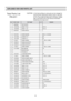 Page 6665
EXPLODED VIEW AND PARTS LIST
NO PART CODE  PART NAME QTYREMARK 
1 3000003620 ASSY CAB URT1   
2 3012917600 HINGE *T *R AS1 PO T3.0 
3 3012918500 HINGE *T *L AS1 PO T3.0 
4 3016031400 SCREW SPECIAL2   
6 7051401065 SCREW MACHINE1 PAN 4 x 10 SW BSNI 
7 3011472400 COVER HI *T *R1 PP 
8 3011472300 COVER HI *T *L1 PP 
9 7112401211 SCREW TAPPING 2 T1 TRS 4 x 12 MFZN
10 3012601301 HANDLE CAB COVR *R1 PP
11 3012601201 HANDLE CAB COVR *L1 PP 
12 7112401211 SCREW TAPPING 1 T1 TRS 4 x 12 MFZN 
13 3010533400 BOX...