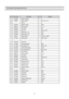 Page 6867
EXPLODED VIEW AND PARTS LIST
 
NO  PART CODE   PART NAME  QTYREMARK  
67  3017905300  SOCKET R LAMP AS   2      
68  7121300811  SCREW TAPPING   1  T2S  PAN  3 x 8
69   LAMP R A   2  
70  3015507900  WI NDOW R LAMP A   1  MIPS
71  3016002710  SPECIAL SCREW   2  4 x  12
72  3010903200  CAP SCREW   2  PE
73  3017827300 SHELF R AS 4 GLASS + HIPS
74  3012514500  GUIDE  CASE A *L AS   5  ABS
75  3012514600  GUIDE CASE A *R AS   5  ABS
76  7142401611  SCREW TAPPING   10  T2 TRS 4 x 16 MFZN
77  3011171200...