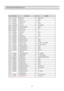 Page 70
69
EXPLODED VIEW AND PARTS LIST

 
 
NO PART CODE  PART NAME QTYREMARK 
134 3011171500 CASE F B AS 1 GPPS + HIPS 
135 3019019000 POCKET F *T 2 HIPS 
136 3012516000 GUIDE F POCKET2 PP            
137 3019019100 POCKET F *U3 HIPS 
138 3000028000 ASSY F DR 1 FR-S660CWI 
138-1 3010957100 CAP ICE PATH FRAME 1 HIPS 
138-2 3012314200 GASKET F DR AS 1 PVC 
138-3 3000003700 ASSY F DR URT 1  
139 3011623800 DECO HNDL *T 1 ABS  
140 3012628500 HANDLE 1 AL 
141 3011613900 DECO HNDL *U 1 ABS  
142 3016031700 SPECIAL...