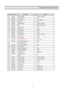 Page 75
74
EXPLODED VIEW AND PARTS LIST

NO PART CODE  PART NAME QTY REMARK 
101 7112401211 SCREW TAPPING 1 T1 TRS 4 x 12 MFZN 
102 3012007800 FIXTURE MOTOR A 1 PP 
103 3015911310 MOTOR F FAN 1 DL-2213DWFA-2 
104 3018917200 LOUVER F C 1 PP 
105 7142401611 SCREW TAPPING3 T2 TRS 4 x 16 MFZN 
106 3011834500 FAN 1 ABS (O.D.)3.17 x D130
107 3018914910 LOUVER F D AS 1 PP 
108 3014805300 SENSOR F AS 1 PT-38 
109 3018914700 LOUVER F B AS 1 HIPS 
110 3018914600 LOUVER F A AS 1 HIPS 
111 7142401611 SCREW TAPPING 3 T2 TRS...