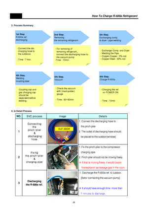 Page 27 3. Process Summary
 4. In Detail Precess
How To Charge R-600a Refrigerant
- Connect the dis-
  charging hose to
  the outdoors.
- Time : 7 min.
1st Step.
R-600a ref.
discharging2nd Step.
Removing
the remaning refrigerant3th Step.
Exchanging comp.
& dryer / pipe welding
4th Step.
Welding
coupling pipe5th Step.
Vacuum6th Step.
Charge R-600a
- For removing of
  remaning refrigerant.,
  connect the discharging hose to
  the vacuum pump
-Time : 10min- Exchange Comp. and Dryer
- Welding the Pipe
-...