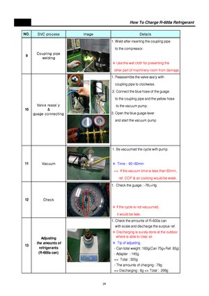 Page 29How To Charge R-600a Refrigerant
NO.
SVC process Image Details
1. Reas s em ble the valve as s y with 
    c oupling pipe to c loc kwis e.
 2. Connect the blue hos e of the guage
    to the c oupling pipe and the yellow hose
     to the vacuum pump.
3. Open the blue guage lever 
    and start the vac uum  pum p
 1. Be vac uum ed the c yc le with pum p.
 
※  Tim e :  60~80m in
   =>  If the vacuum time is less than 60min,
        ref. COP & air c oolong would be weak.
1.  Chec k the guage : -76
㎝Hg
 
※ If...