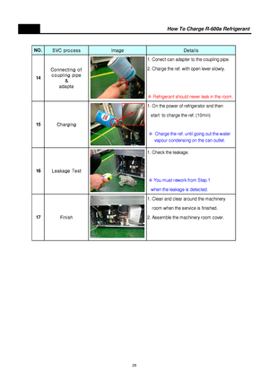 Page 30How To Charge R-600a Refrigerant
NO.
SVC process Image Details
1. Conec t c an adapter to the c oupling pipe.
2. Charge the ref. with open lever s lowly.
※ Refrigerant s hould never leak in the room .
1. On the power of refrigerator and then
   start  to charge the ref. (10min)
 
※  Charge the ref. until going out the water
     vapour c on
densing on the c an outlet.
1. Chec k the leakage.
 
※ You m us t rework from  Step.1
   when the leakage is  detec ted.
1. Clean and c lear around the m ac hinery...