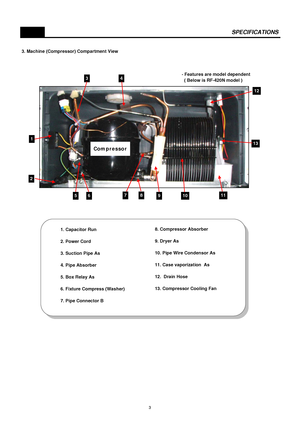 Page 43. Machine (Compressor) Compartment View
SPECIFICATIONS
- Features are model dependent
  ( Below is RF-420N model )
1
10
2
5
3
811
4
13
9
12
1. Capacitor Run
2. Power Cord
3. Suction Pipe As
4. Pipe Absorber
5. Box Relay As
6. Fixture Compress (Washer)
7. Pipe Connector B
Compressor
67
8. Compressor Absorber
9. Dryer As
10. Pipe Wire Condensor As
11. Case vaporization  As
12.  Drain Hose
13. Compressor Cooling Fan
3
 