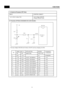 Page 17FUNCTIONS
B. Prevention OPTION of EXCESSIVE OR LOW COOLING.
 
;  The input voltage of MICOM and R-Sensor ON/OFF point by changing J3 & R30.
 
OPTION 3
(P63)  26PIN
CC3 J3 R32 R31
R30MICOM 5VVa
 Input voltage of MICOM
 R-sensor ON/OFF Point
CONTROL OBJECT INPUT
  ”J3” & “R30” On Main PCB
 9. Control of R-sensor OFF Point
+1.7C 5VJ3(CUT), R30(NO USE)0.3C 2.0C 11+1.4C 4V
J3(CUT), R30 (40.2kohm)0C 1.7C 10+1.1C 3.3V
J3(CUT), R30 (19.6kohm)-0.3C 1.4C 9+0.7C 2.5V
J3(CUT), R30 (10kohm)-0.7C 1.0C 8+0.4C 2.0V...