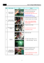 Page 28How To Charge R-600a Refrigerant
NO.
SVC process Image Details
1. Change the c om p. & dryer.
※ You s hould c hec k the com p. s pec .
    and as s em ble c orrec tly.
1. W eld the eac h pipe.
  
※ 
O Copper-Copper welding - 5% rod
      
△
 Copper-Steel welding - 35% rod
1. Dec ap the c ouplig pipe c ap and
    disassemble the vlave assy.
 
※ If you dont dis ass em ble, the c oupling
      rubber would be m elted. 8Disassembly
of charging v alv e
( Co u pling  pipe ) 7
Welding 6Ex changing comp
&  d r y...