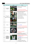 Page 29How To Charge R-600a Refrigerant
NO.
SVC process Image Details
1. Reas s em ble the valve as s y with 
    c oupling pipe to c loc kwis e.
 2. Connect the blue hos e of the guage
    to the c oupling pipe and the yellow hose
     to the vacuum pump.
3. Open the blue guage lever 
    and start the vac uum  pum p
 1. Be vac uum ed the c yc le with pum p.
 
※  Tim e :  60~80m in
   =>  If the vacuum time is less than 60min,
        ref. COP & air c oolong would be weak.
1.  Chec k the guage : -76
㎝Hg
 
※ If...