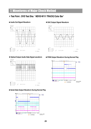 Page 317. Waveforms of Major Check Method
Audio Out Signal WaveformDAC Output Signal Waveform
Optical Output Audio Data Signal waveformPWM Output Waveform During Normal Play
Serial Data Output Waveform During Normal Play
29
Test Point : DVD Test Disc MDVD-W111 TRACK2 Color Bar
 