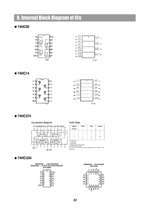 Page 348. Internal Block Diagram of ICs
74HC00
32
74HC14
74HC374
 
74HCU04
 