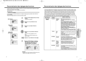 Page 18SUB MENU
TV DISPLAY
TYPE TV
AFF ANGLE
LANG OUT
ECO ECRAN Une fois que les réglages initiaux ont été effectués, le lecteur peut toujours fonctionner sous les mêmes conditions à chaque
fois que l’appareil est sous tension. Ces réglages sont appelés données de RÉGLAGE et sont facilement modifiés et stockés
à l’aide du menu RÉGLAGE. Le menu RÉGLAGE inclut les informations pour l’AUDIO, la VIDÉO et AUTRES contrôles du
système, la LANGUE et le VERROUILLAGE parental. Les sous-menus AUDIO et VIDÉO sont relatifs...