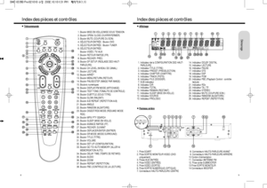 Page 59
1. Indicateur de la CONFIGURATION DES HAUT-
PARLEURS
2. Indicateur TITLE (TITRE)
3. Indicateur PRESET (PRESELECTION)
4. Indicateur CHAPTER (CHAPITRE)
5. Indicateur TRACK (PISTE)
6. Indicateur FILE (DOSSIER)
7. SUB indicateur
8. Indicateur DIR
9. Indicateur TOTAL
10. Indicateur REMAIN (RESTANT)
11. Indicateur SLEEP (MISE EN VEILLE)
12. Indicateur SOURCE
13. Indicateur PROLOGIC14. Indicateur DOLBY DIGITAL
15. Indicateur LECTURE
16. Indicateur PAUSE
17. Indicateur DTS
18. indicateur DSP
19. Indicateur...