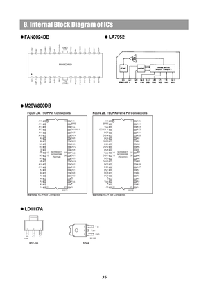 Page 378. Internal Block Diagram of ICs
FAN8024DB
35
LA7952
M29W800DB
LD1117A
 