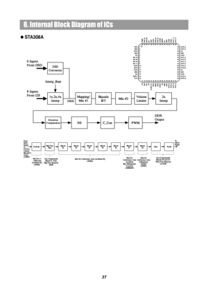 Page 398. Internal Block Diagram of ICs
STA308A
37
 