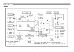 Page 409. Block DiagramMain Block
38
[HC-4100( ) / 4200( ) Series Model]
HC-4130( ) / HC-4230( )
HC-4150( ) / HC-4250( )
HC-4160( ) / HC-4260( )
HC-4180( ) / HC-4280( )
 