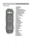 Page 86
3. Location of Users Controls
1. STANDBY/ON button 
2. OPEN/CLOSE button
3. MUTE button 
4. INPUT SELECTOR: DVD button/
TV SYSTEM(PAL/NTSC: DVD only) button
5. INPUT SELECTOR: VIDEO, TV/AUX button 
6. INPUT SELECTOR: TUNER button
7. FAST REVERSE(FR) (           ) button 
8. FAST FORWARD(FF) (           ) button
9. SKIP PREV (          ) button
10. SKIP NEXT (          ) button
11. Direction (                     ) buttons
12. Enter button 
13. PLAY (        ) button
14. VOLUME(         ) buttons
15....