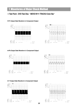 Page 32Pr Output Data Waveform in Component Output
Pb Output Data Waveform in Component Output
Y Output Data Waveform in Component Output
7. Waveforms of Major Check Method
Test Point : DVD Test Disc MDVD-W111 TRACK2 Color Bar
30
 