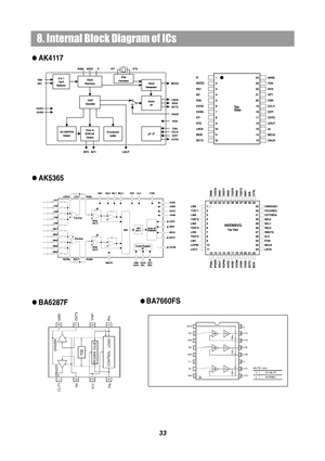 Page 358. Internal Block Diagram of ICs
AK4117
AK5365
33
BA6287FBA7660FS
 