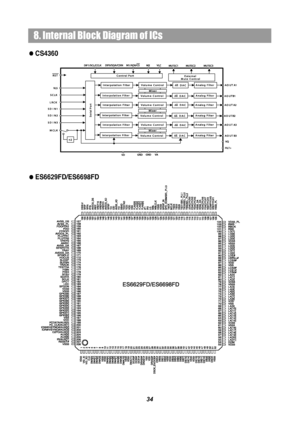 Page 368. Internal Block Diagram of ICs
CS4360
34
ES6629FD/ES6698FD
 