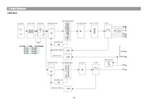 Page 419. Block Diagram
39
SMPS Block
[HC-4100( ) / 4200( ) Series Model]
HC-4130( ) / HC-4230( )
HC-4150( ) / HC-4250( )
HC-4160( ) / HC-4260( )
HC-4180( ) / HC-4280( )
 