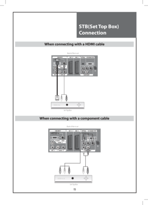 Page 1515
STB(Set Top Box)
Connection
When connecting with a HDMI cable
 
Back of the tv set
Set Top Box
When connecting with a component cable
 
Set Top Box Back of the tv set
 