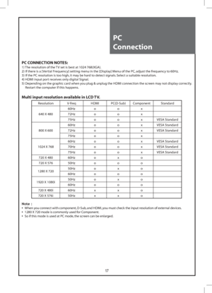 Page 1717
PC
Connection
PC CONNECTION NOTES:
1) The resolution of the TV set is best at 1024 768(XGA).
2) If there is a [ Vertial Frequency] setting menu in the [Display] Menu of the PC, adjust the frequency to 60Hz.
3) If the PC resolution is too high, it may be hard to detect signals. Select a suitable resolution.
4) HDMI input port receives only digital Signal.
5)  Depending on the graphic card when you plug & unplug the HDMI connection the screen may not display correctly. 
Restart the computer if this...